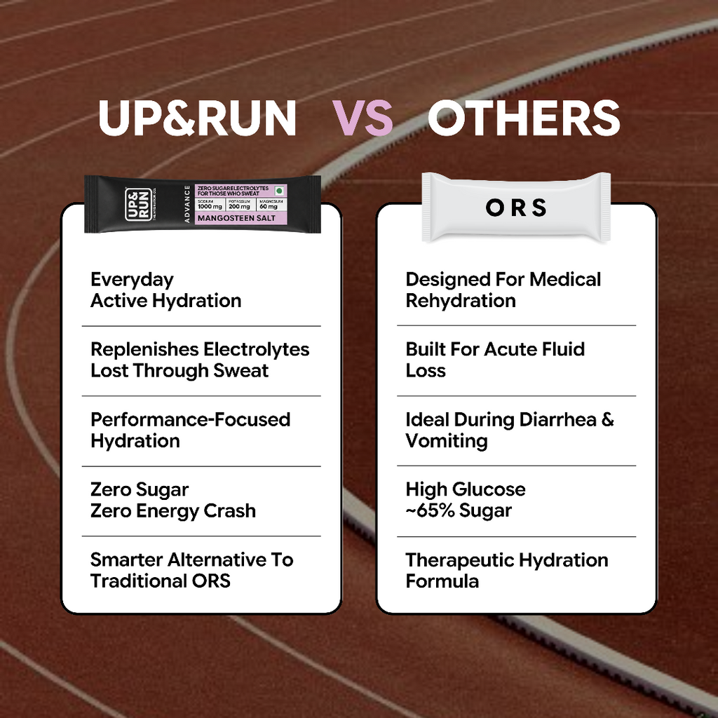 UP&RUN Advance | Variety Pack | 6 sachets