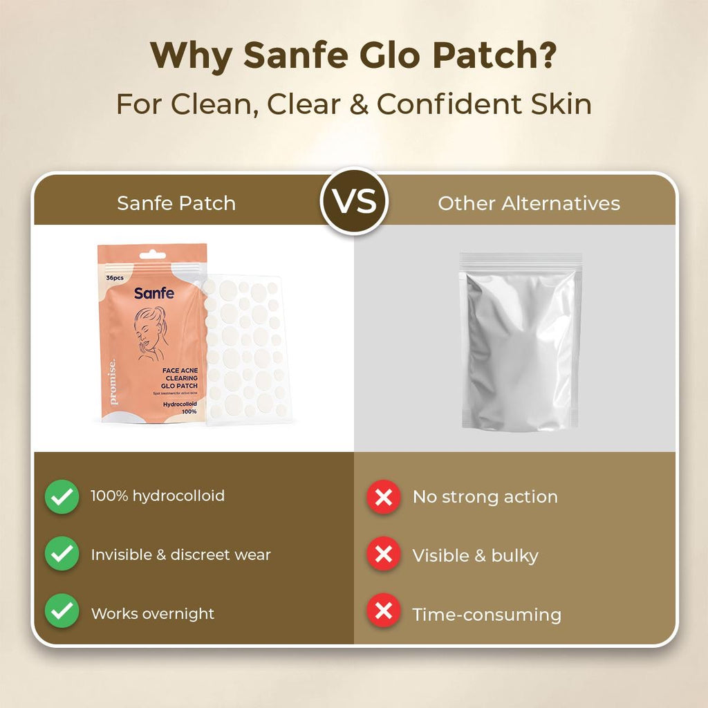 Face Acne Clearing Glo Patch - Pack of 36