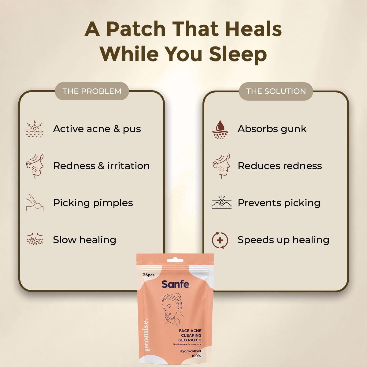 Face Acne Clearing Glo Patch - Pack of 36