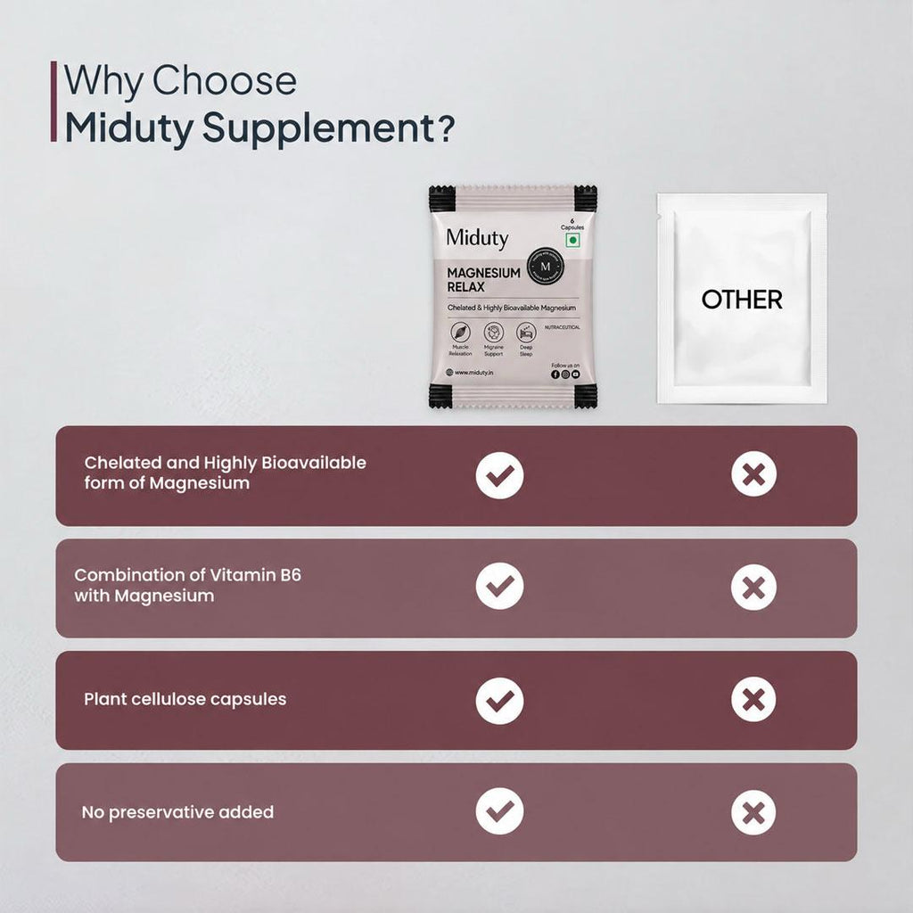 Miduty Magnesium Relax | 12 Capsules Sample Pack