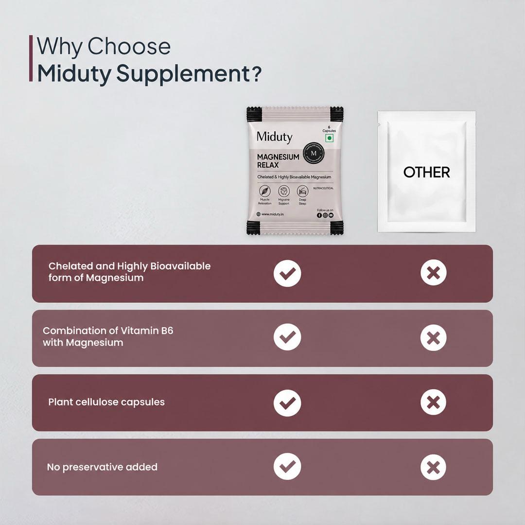 Miduty Magnesium Relax | 12 Capsules Sample Pack
